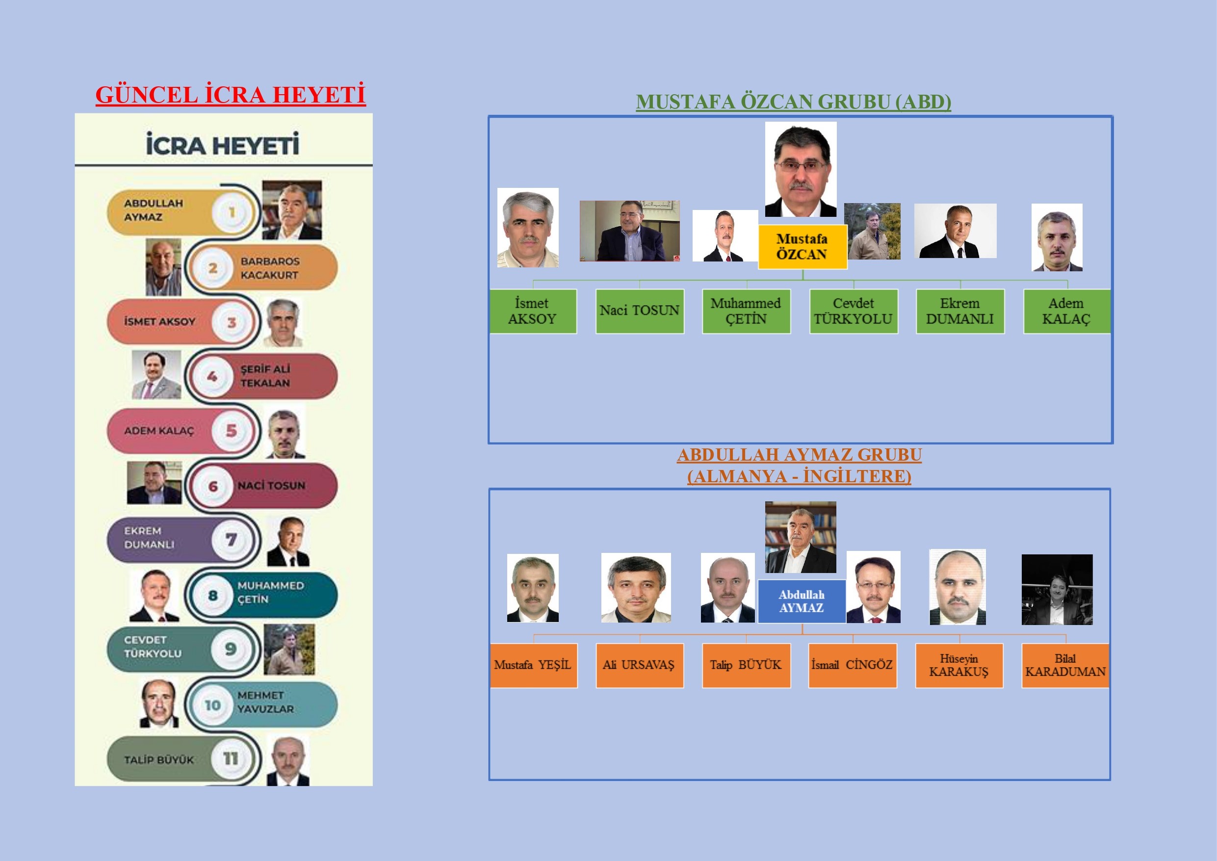 FETÖ Terör Örgütünde Bölünme Başladı