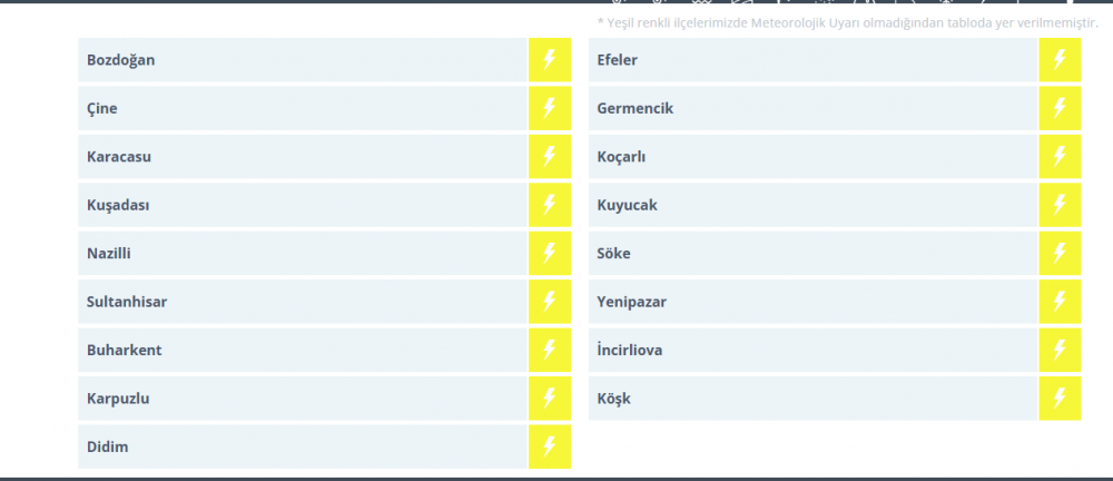 Kuşadası dikkat! Sarı Kodlu uyarı geldi
