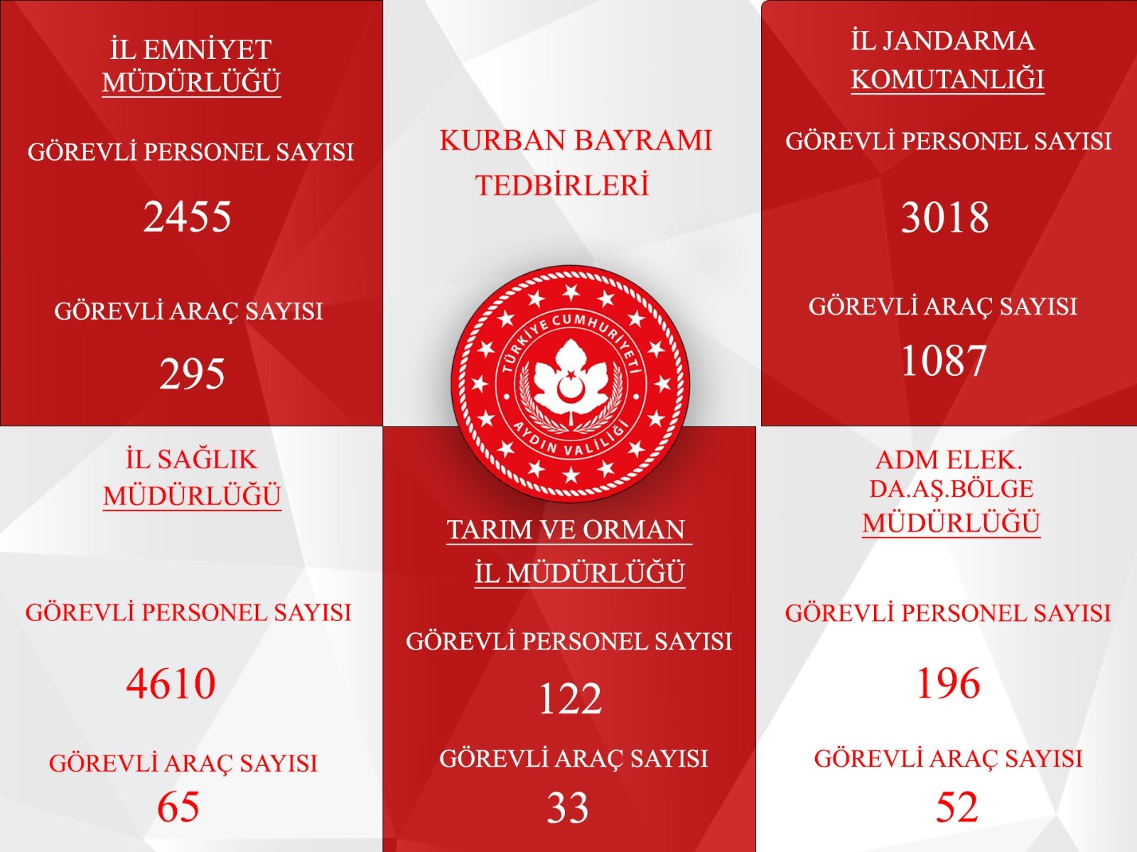 Aydın'da ekiplerden Kurban Bayramı teyakkuzu: 10 bin 401 görevli sahada olacak